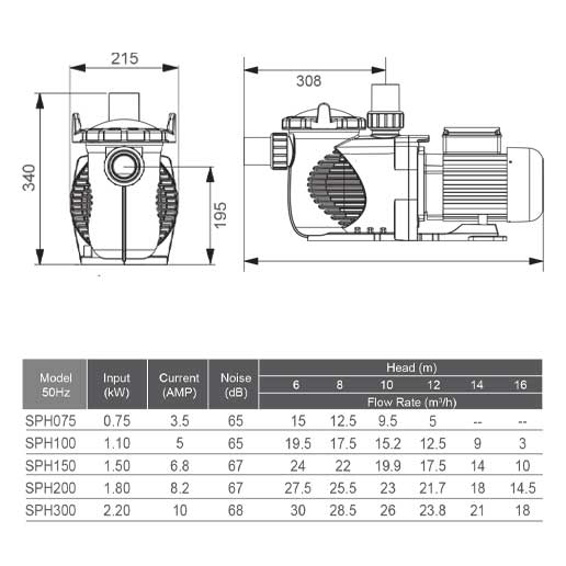 جدول ابعاد sph