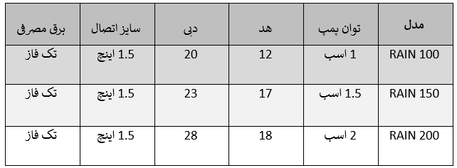 جدول مشخصات پمپ MR.POOL