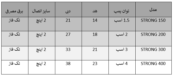 جدول مشخصات پمپ MR.POOL