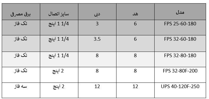 جدول مشخصات پمپ های سیرکوله MR.POOL