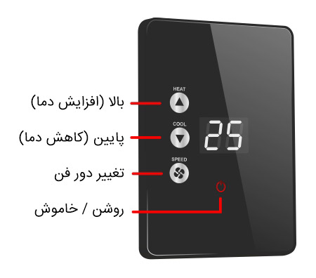 راهنمای کاربری ترموستات اکولوکس